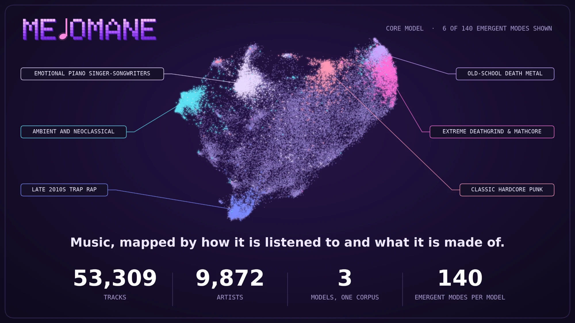 Melomane map of 53,309 tracks, with emergent modes such as ambient and neoclassical, late 2010s trap rap and old-school death metal